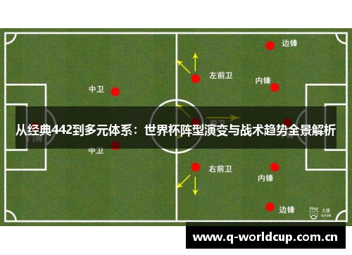 从经典442到多元体系:世界杯阵型演变与战术趋势全景解析 从经典442到多元体系:世界杯阵型演变与战术趋势全景解析